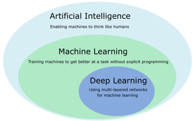 deep learning AI